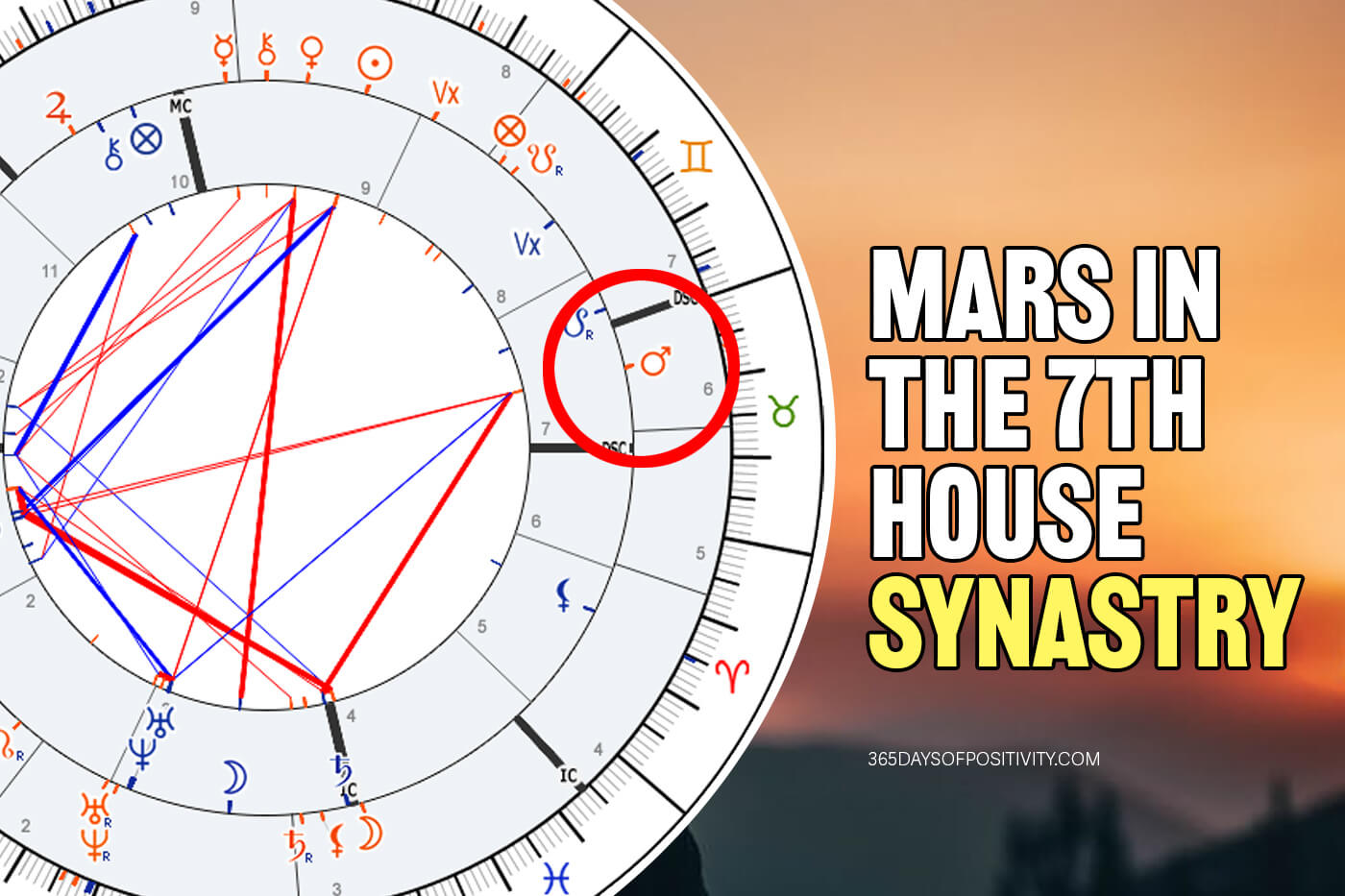 mars in the 7th house synastry
