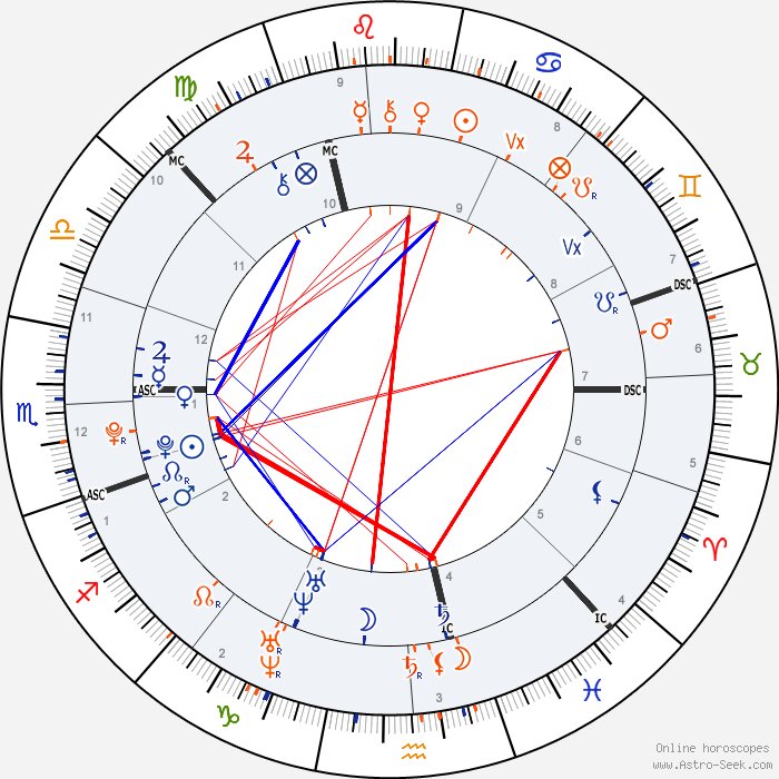 synastry mars in the 7th house